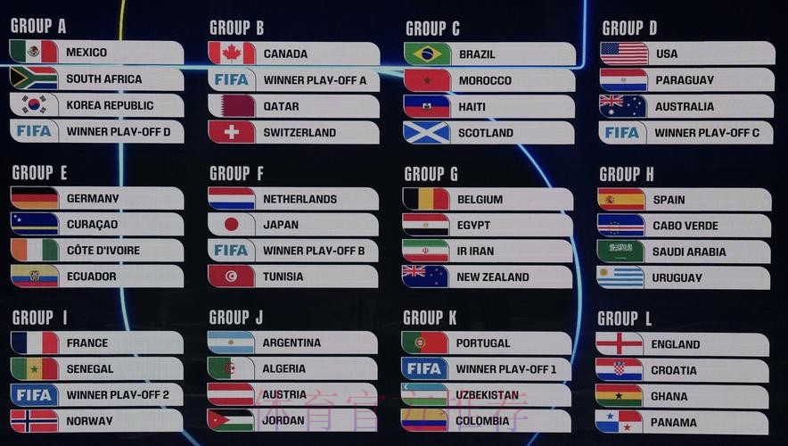 2026美加墨世界杯比赛结果准不准