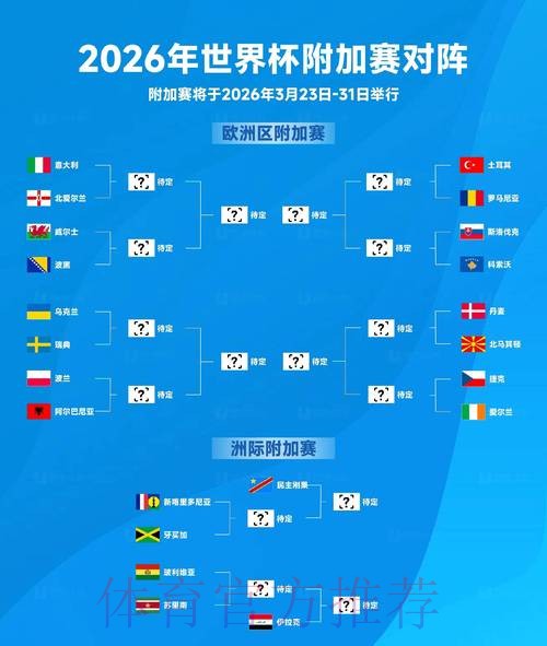 2026世界杯出线规则详细